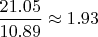 $ \dfrac{21.05}{10.89} \approx 1.93$