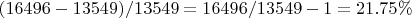 $(16496-13549)/13549=16496/13549-1=21.75\%$