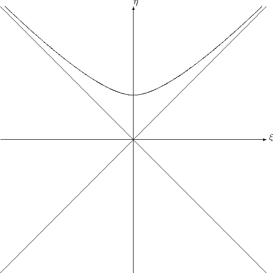 $$\begin{picture}(300,300)

\put(0,150){\vector(1,0){300}}
\put(150,0){\vector(0,1){300}}
\put(0,0){\line(1,1){300}}
\put(0,300){\line(1,-1){300}}
\bezier(5,300)(110,200)(150,200)
\bezier(150,200)(190,200)(295,300)
\put(303,150){$\xi$}
\put(150,303){$\eta$}

\end{picture}$$