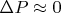 $\Delta P \approx 0$ $\Delta P \approx 0$