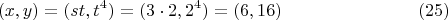 $$
(x,y) = (s t, t^4) = (3 \cdot 2, 2^4) = (6, 16) \eqno (25)
$$