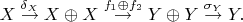 $$X\stackrel{\delta_X}{\rightarrow}X\oplus X\stackrel{f_1\oplus f_2}{\rightarrow}Y\oplus Y\stackrel{\sigma_Y}{\rightarrow}Y.$$