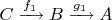 $C \xrightarrow{f_1} B \xrightarrow{g_1} A$