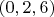 $(0,2,6)$