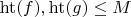 $\mathrm{ht}(f),\mathrm{ht}(g)\leq M$ $\mathrm{ht}(f),\mathrm{ht}(g)\leq M$