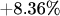 +8.36\%