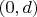 $ (0, d) $