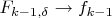 $F_{k-1,\delta}\to f_{k-1}$