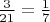 $% MathType!MTEF!2!1!+-
% feaafiart1ev1aaatCvAUfeBSjuyZL2yd9gzLbvyNv2CaerbuLwBLn
% hiov2DGi1BTfMBaeXatLxBI9gBaerbd9wDYLwzYbItLDharqqtubsr
% 4rNCHbGeaGqiVu0Je9sqqrpepC0xbbL8F4rqqrFfpeea0xe9Lq-Jc9
% vqaqpepm0xbba9pwe9Q8fs0-yqaqpepae9pg0FirpepeKkFr0xfr-x
% fr-xb9adbaqaaeGaciGaaiaabeqaamaabaabaaGcbaWaaSaaaeaaca
% aIZaaabaGaaGOmaiaaigdaaaGaeyypa0ZaaSaaaeaacaaIXaaabaGa
% aG4naaaaaaa!3AC3!
\[
\frac{3}{{21}} = \frac{1}{7}
\]
$