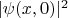 $|\psi(x,0)|^2$ $|\psi(x,0)|^2$