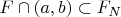 $F\cap (a,b)\subset F_N$