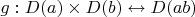 $g: D(a) \times D(b) \leftrightarrow D(ab)$
