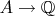 $A\rightarrow \mathbb Q$