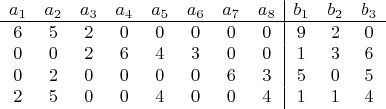$$\begin{array}{cccccccc|ccc}
a_1&a_2&a_3&a_4&a_5&a_6&a_7&a_8&b_1&b_2&b_3&\hline
6&5&2&0&0&0&0&0&9&2&0\\
0&0&2&6&4&3&0&0&1&3&6\\
0&2&0&0&0&0&6&3&5&0&5\\
2&5&0&0&4&0&0&4&1&1&4\\
\end{array}$$