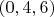 $(0,4,6)$