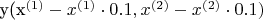 y({x}^{(1)} - {x}^{(1)} \cdot 0.1, {x}^{(2)} - {x}^{(2)} \cdot 0.1)