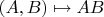 $(A, B)\mapsto AB$