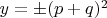 $y=\pm (p+q)^2$