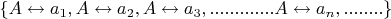 $\{ A\leftrightarrow a_1, A \leftrightarrow a_2, A \leftrightarrow a_3, .............A \leftrightarrow a_n,........\}$