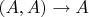 $(A,A) \rightarrow A$ $(A,A) \rightarrow A$